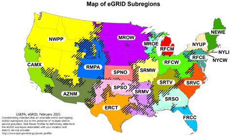 U.S. Grid